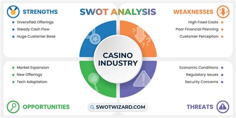 swot casino